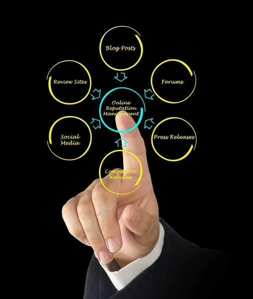 ᐈ Reputation management stock images, Royalty Free online reputation