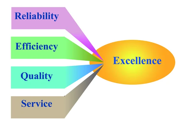 Excellence en affaires — Photo