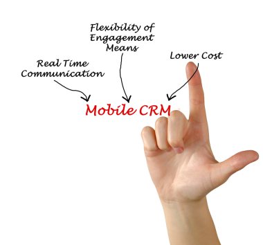 Mobile CRM clipart