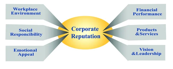 Corporate Reputation — Stock Photo, Image