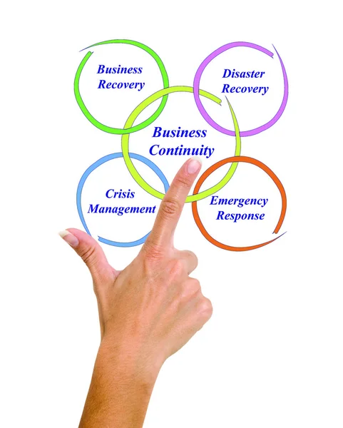 Business Continuity — Stock Photo, Image