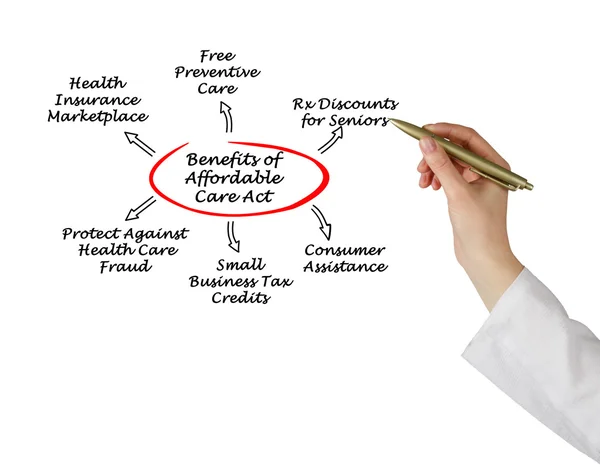 Benefits of  Affordable Care Act — Stock Photo, Image