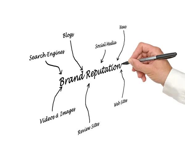 Brand reputation — Stock Photo, Image