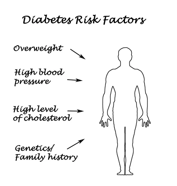 Diabetes-Risikofaktoren — Stockfoto