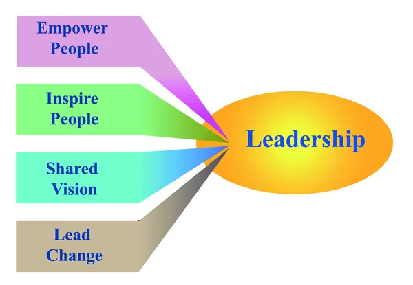 Leadership — Photo