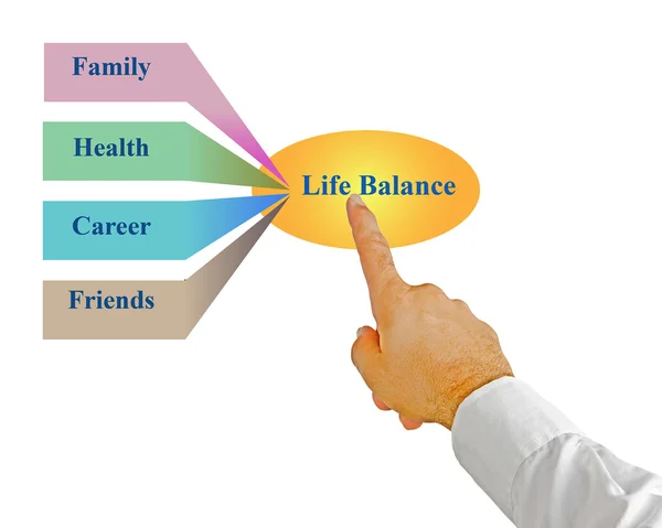 Diagramm der Life Balance — Stockfoto