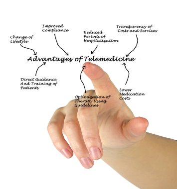 Teletıp avantajları