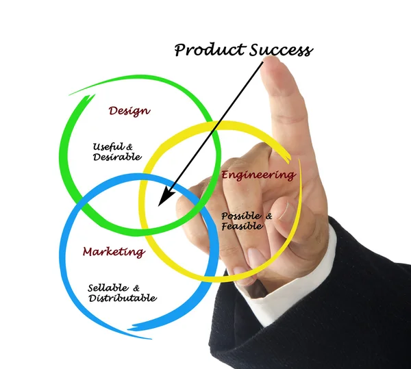 Diagram van product succes — Stockfoto