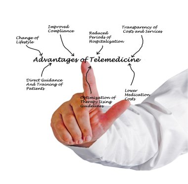 Teletıp avantajları