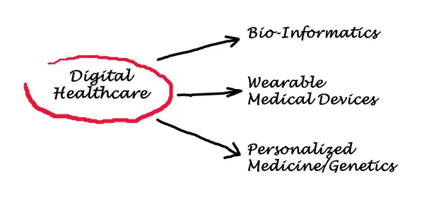 Digitala hälso-och sjukvård — Stockfoto