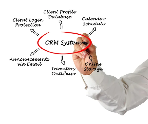 CRM-диаграмма — стоковое фото