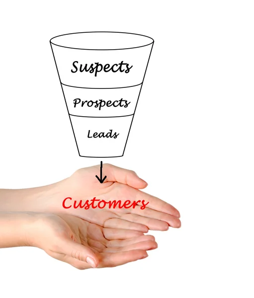 Funnel to customers — Stock Photo, Image