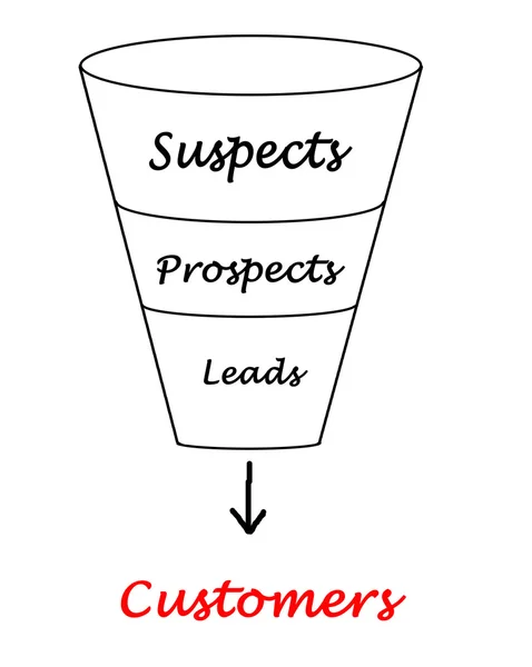 漏斗给客户 — 图库照片
