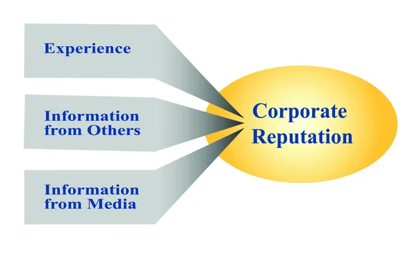 Corporate  Reputation — Stock Photo, Image