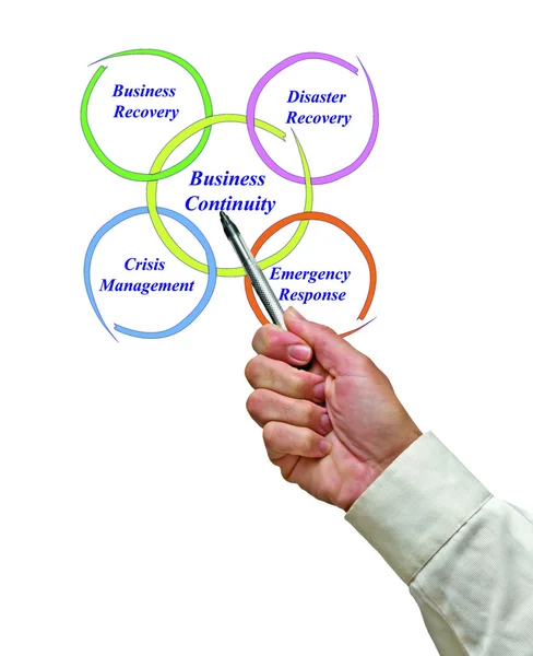 Business Continuity — Stock Photo, Image
