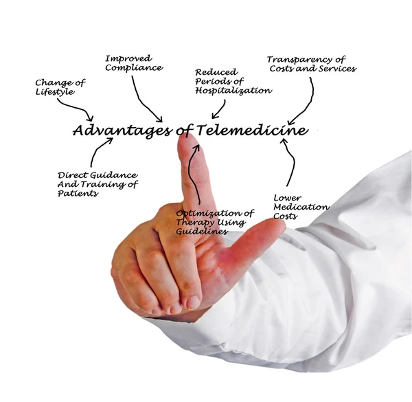 Teletıp avantajları