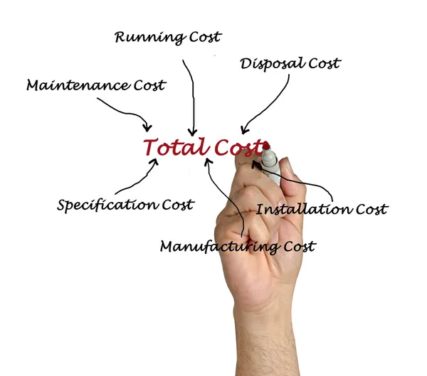 Total cost of ownership — Stock Photo, Image