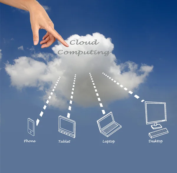 Il cloud computing — Foto Stock