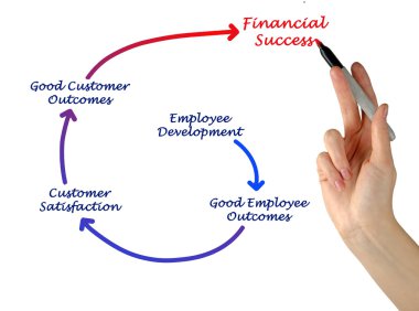 mali kâr elde etmek nasıl