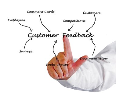 Müşteri görüşleri