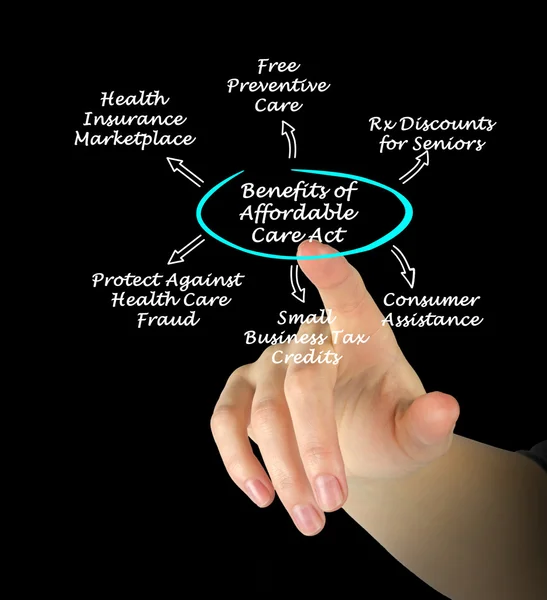 Benefits of Affordable Care Act — Stock Photo, Image