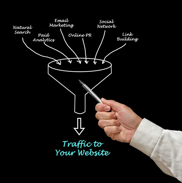Traffic auf Ihrer Website — Stockfoto