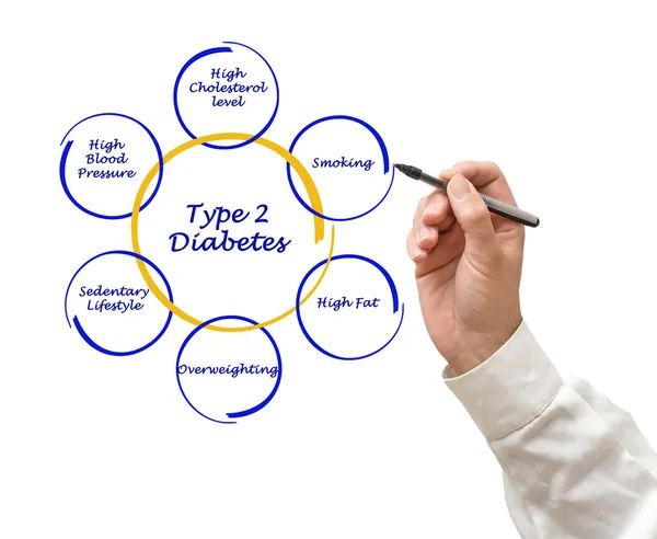 Diabetem typu 2 — Stock fotografie