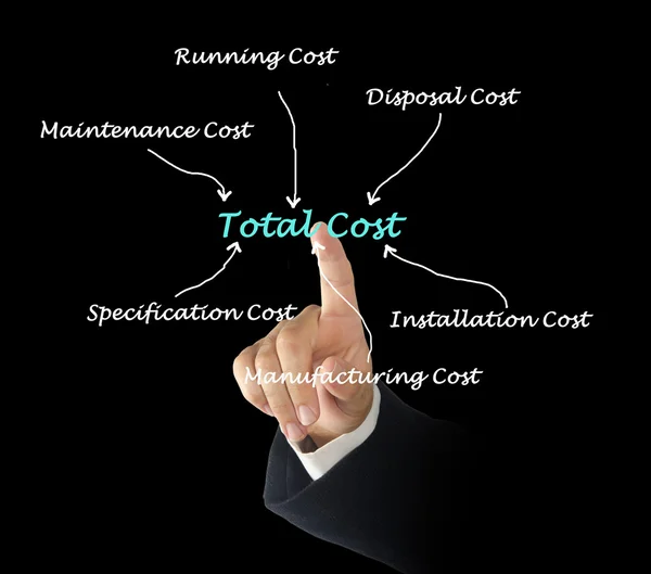 Total cost of ownership — Stock Photo, Image