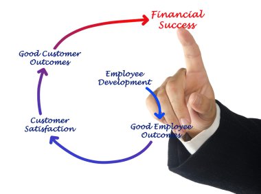 insan kaynakları yönetimi