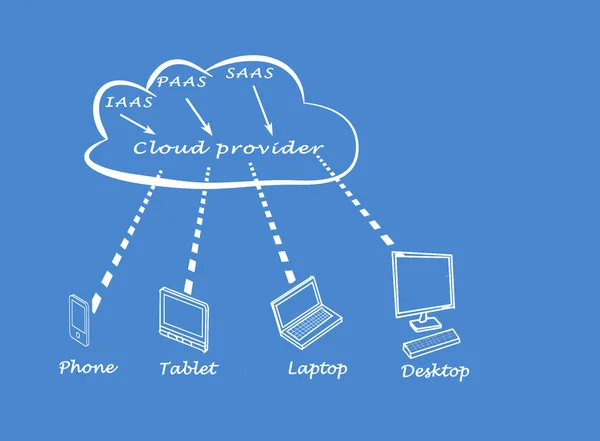 Облачные вычисления — стоковое фото
