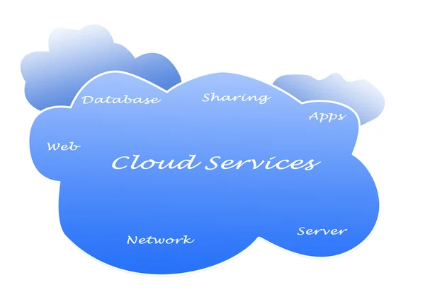 Cloud services — Stock Photo, Image