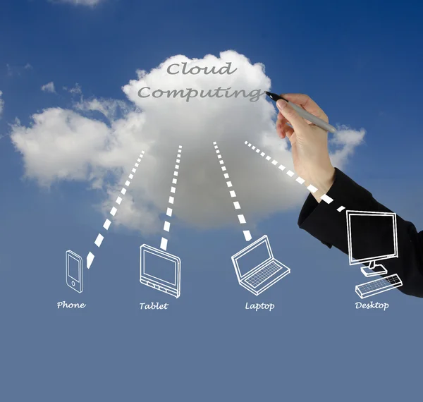 Il cloud computing — Foto Stock