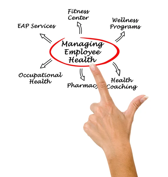 Managing Employee Health — Stock Photo, Image