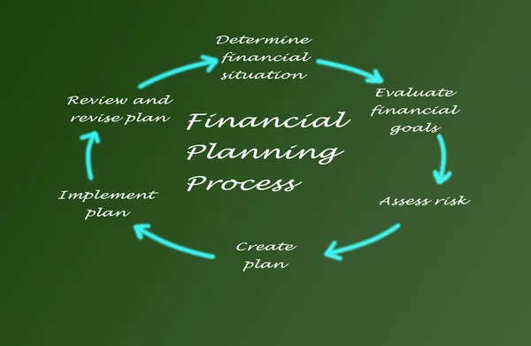 Diagrama do processo de planeamento — Fotografia de Stock