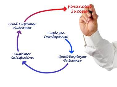 mali kâr elde etmek nasıl