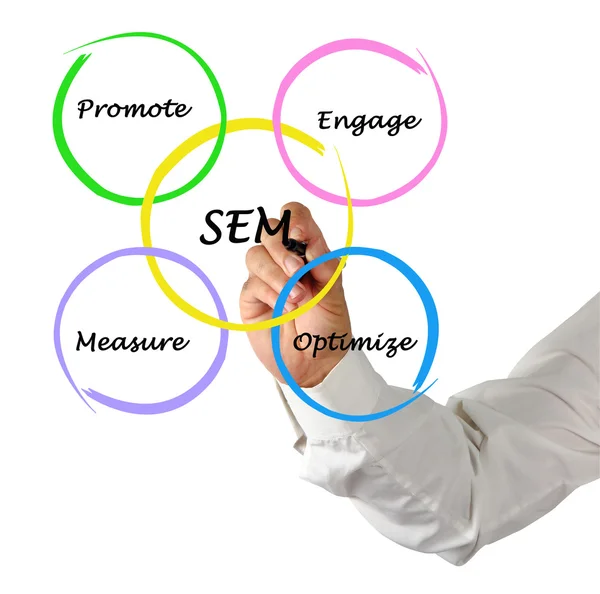 Diagrama de marketing motor de busca — Fotografia de Stock