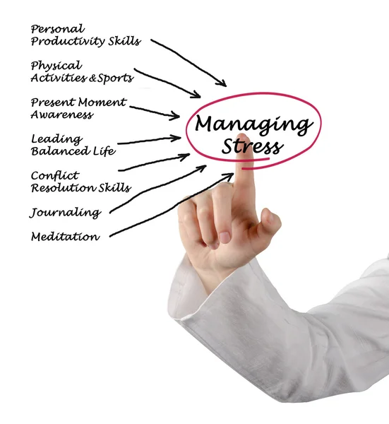 Managing Stress — Stock Photo, Image