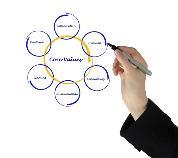 Core values — Stock Photo, Image