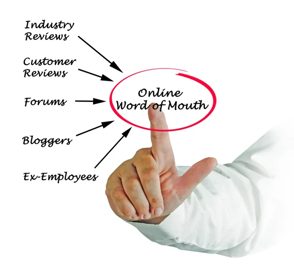 online word of mouth