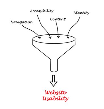 Web site usability clipart