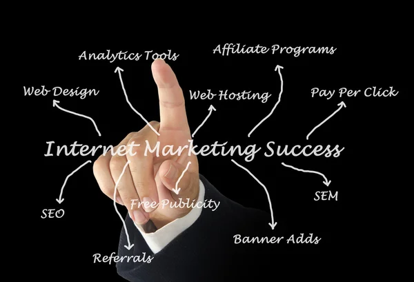 Internet marketing framgång — Stockfoto