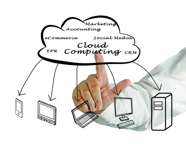 Cloud computing — Stockfoto