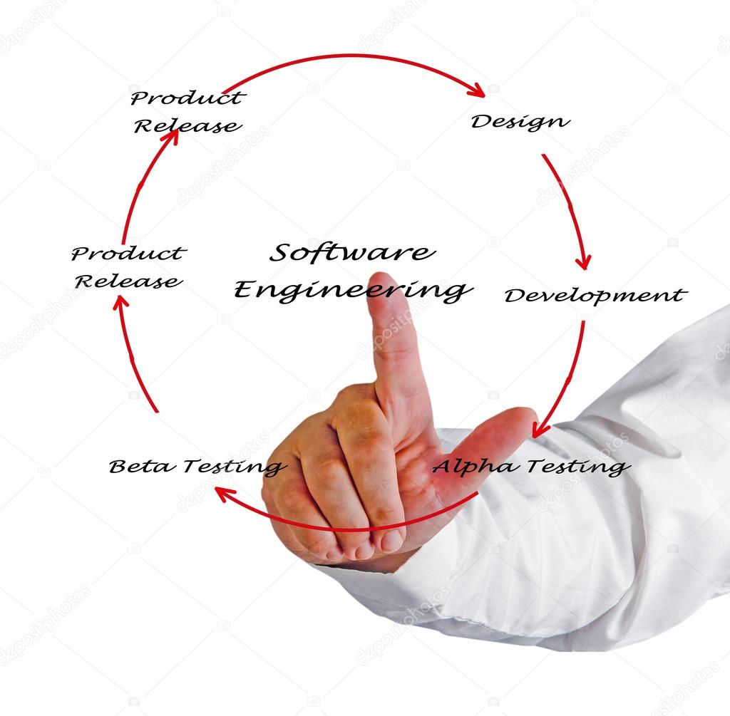 Software Engineering Lifecycle Stock Photo by ©vaeenma 50646607