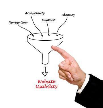 Web sitesi kullanılabilirlik