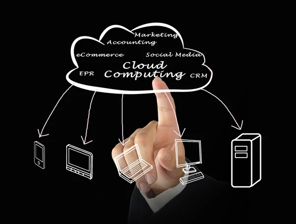 Cloud computing — Stockfoto