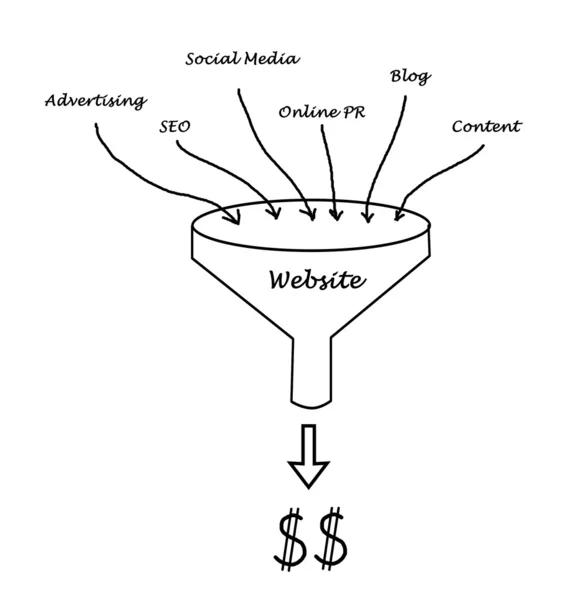 Website marketing — Stock Photo, Image