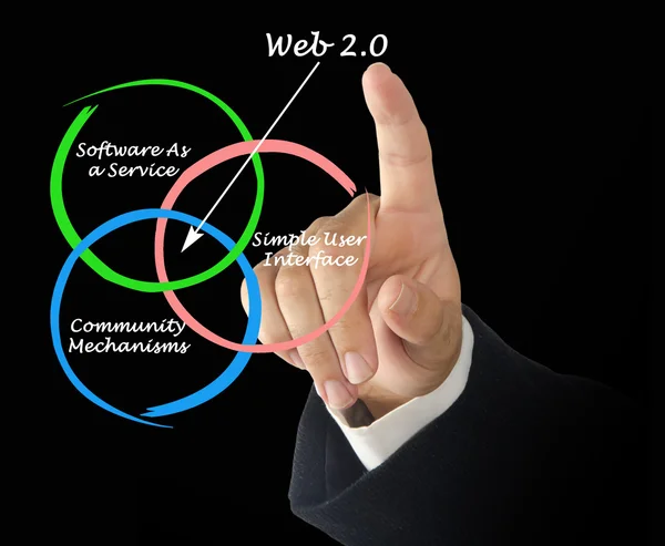 Web 2.0 — Fotografia de Stock