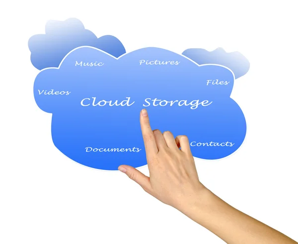 Cloud storage — Stock Photo, Image