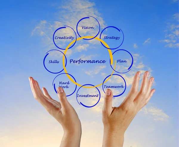 Diagram of business performance — Stock Photo, Image