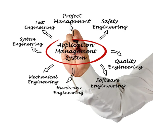 Zastosowanie systemu zarządzania — Zdjęcie stockowe